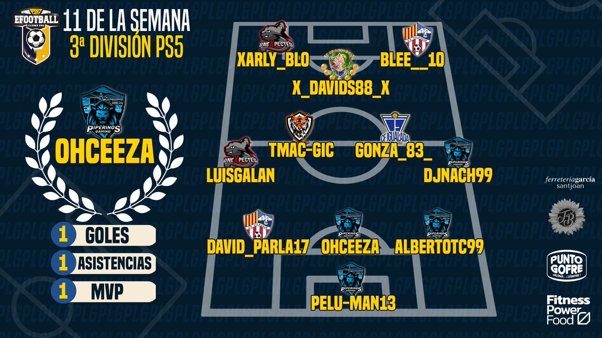 📢Aqui tenemos el 11 de la semana📢
3ª Division PS5
@Peluman13
@Albertotc99
<a href="/CeezayeaH/">ohCEEZA</a>
@david_parla17
@Gonza23Cpro
<a href="/Tmac_gic/">Tmac-gic</a>
<a href="/Luisgalancadiz7/">LuisGalán</a>
<a href="/djnach99/">djnach99</a>
<a href="/X_davids88_X/">TW_Davids88</a>
@Blee__10
<a href="/Xarly_blo1/">XARLYNGUELE</a> 

#4PLG #4YOU