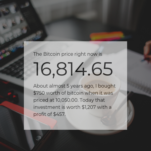 Bitcoin Price Today tweet media
