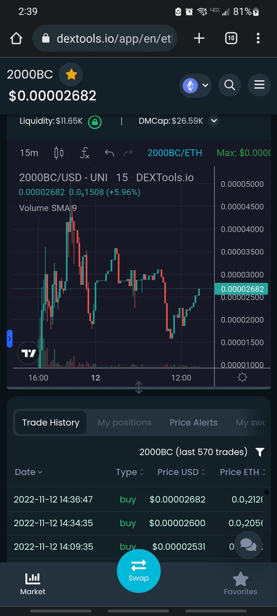 Duke_AW's tweet photo. @JakeGagain I bought #2000BC #CivilizationDao
Beautiful chart. 1 day old
Check official twitter @Civil_2000bc https://t.co/JyJHwj9rsL