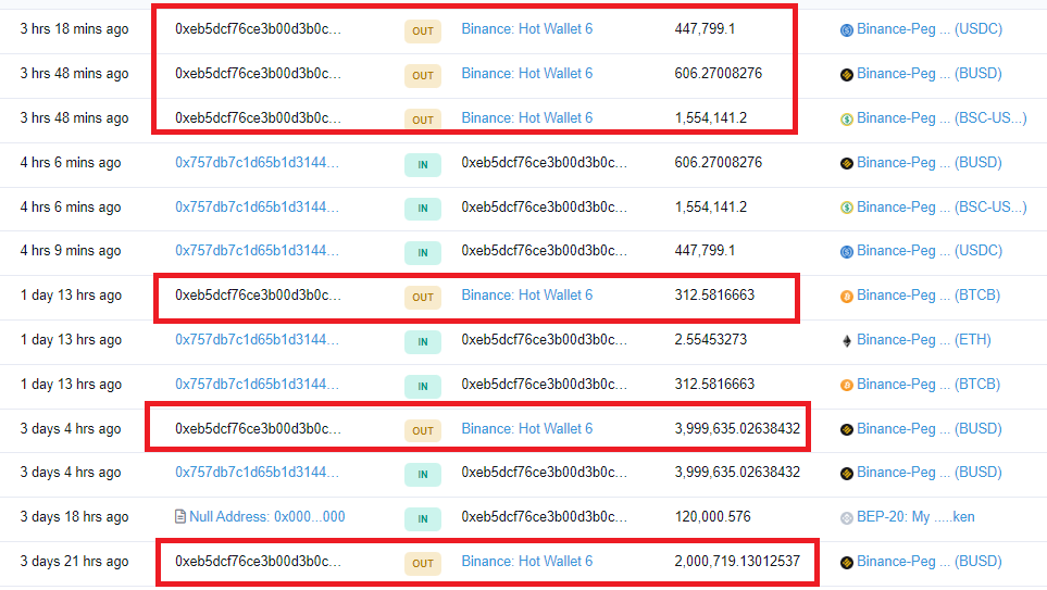 NftTonga's tweet photo. @CriptonianoYT @VitalikButerin Confirmado brother, desde #BSC está enviando también a #Binance unos 8 millones de dolares en #stablecoins y después unos 5,5m aprox en #BTCB

Luego también a #Huobi y seguramente a más exchanges. 

Es una locura por todos los lados donde están sacando el dinero https://t.co/74GjhT9VxI