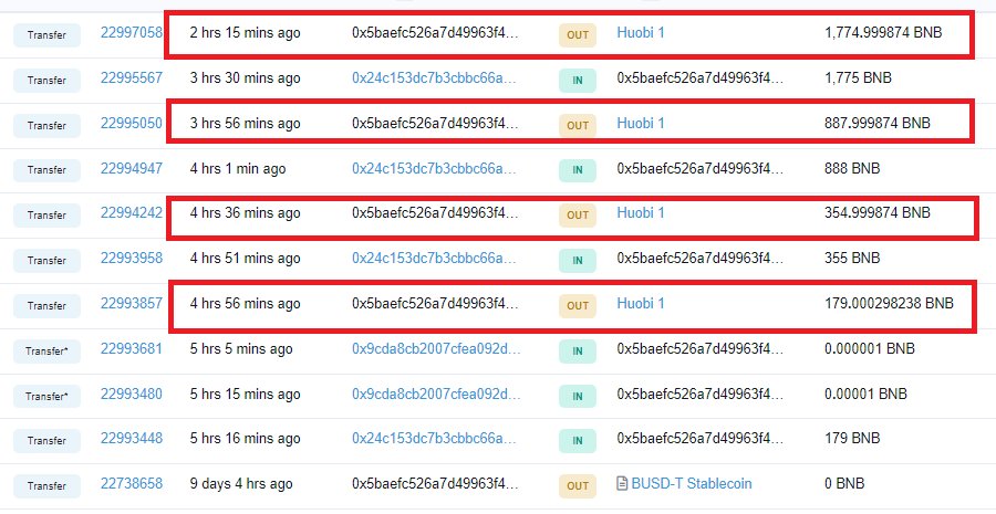 NftTonga's tweet photo. @CriptonianoYT @VitalikButerin Confirmado brother, desde #BSC está enviando también a #Binance unos 8 millones de dolares en #stablecoins y después unos 5,5m aprox en #BTCB

Luego también a #Huobi y seguramente a más exchanges. 

Es una locura por todos los lados donde están sacando el dinero https://t.co/74GjhT9VxI