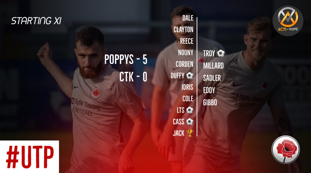 ThePoppysFC's tweet photo. Into the semi finals with a 5-0 victory, great performance from the lads in the end. Goals from Duffy, LTS, Cass &amp; Troy, MOTM for Jack B🏆

Proudly sponsored by Acti-Vape UK Bedworth. #UTP https://t.co/dnYLUQnZ0n