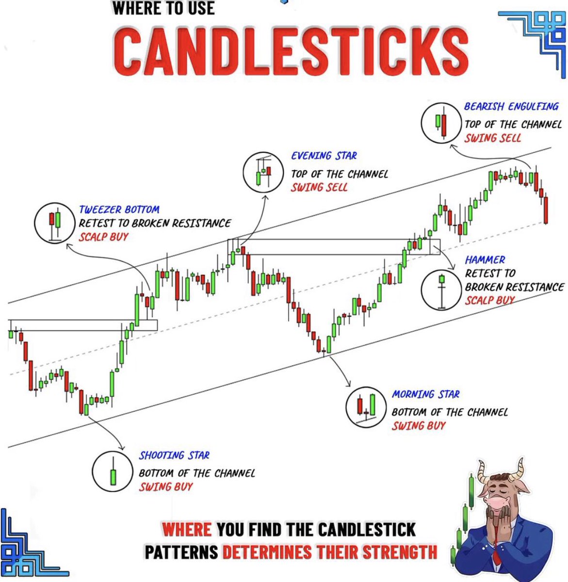 Learn &amp; Smile 😃 Back to basics. Like &amp; retweet