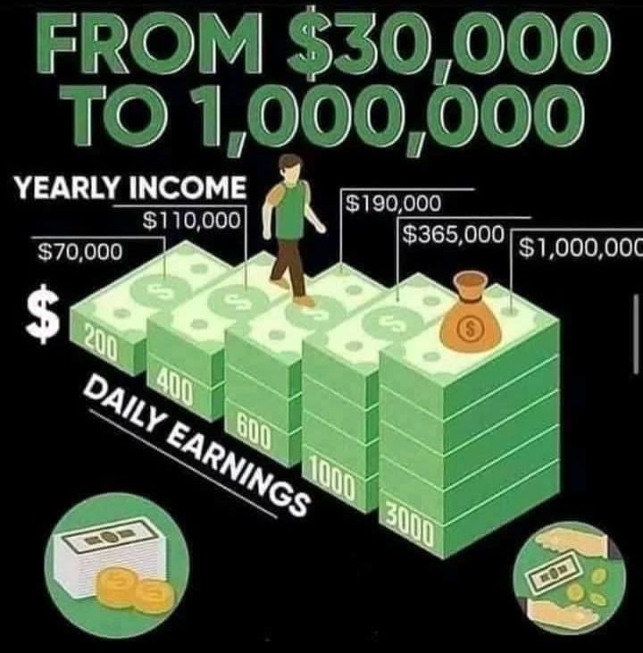 Isabell21560263's tweet photo. Make money every single day you trade and bigger amounts of money https://t.co/GGKSk1LbWM