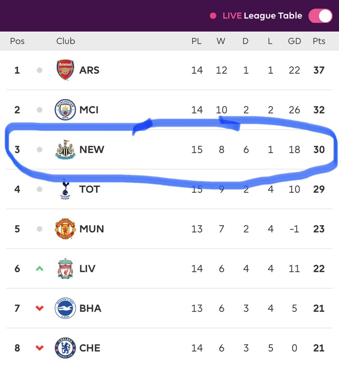 alanshearer's tweet image. 🤣🤣🤣⚫️⚪️⚫️⚪️