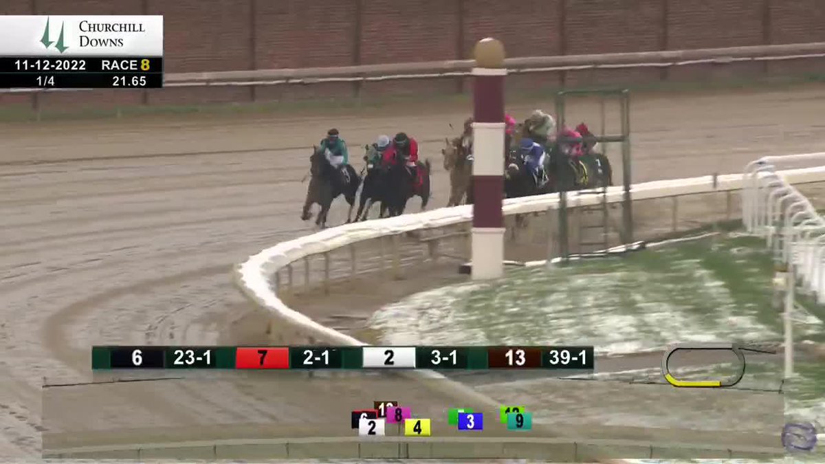 Churchill Downs PR on Twitter "Backtoback Claiming Crown wins for