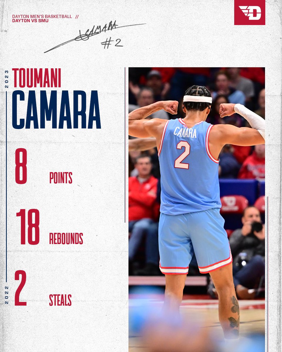 Toumani is A FORCE 😤

#GoFlyers // <a href="/toomany_buckets/">T O U M A N I   C A M A R A🇧🇪</a>