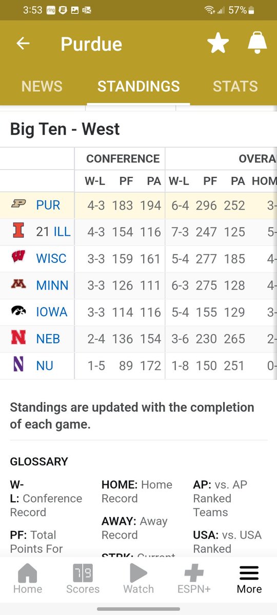 BoilerSouthside's tweet photo. @BoilerFootball https://t.co/CtnsWQfqpF