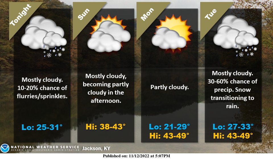 nwsjacksonky's tweet photo. Residual moisture from Hurricane Nicole will combine with much colder air to support the chance for flurries/sprinkles overnight. High pressures moves into the area Sunday and Monday. A cold front approaches the area mid-week and will support snow showers transitioning to rain. https://t.co/bD5fWdTBUQ
