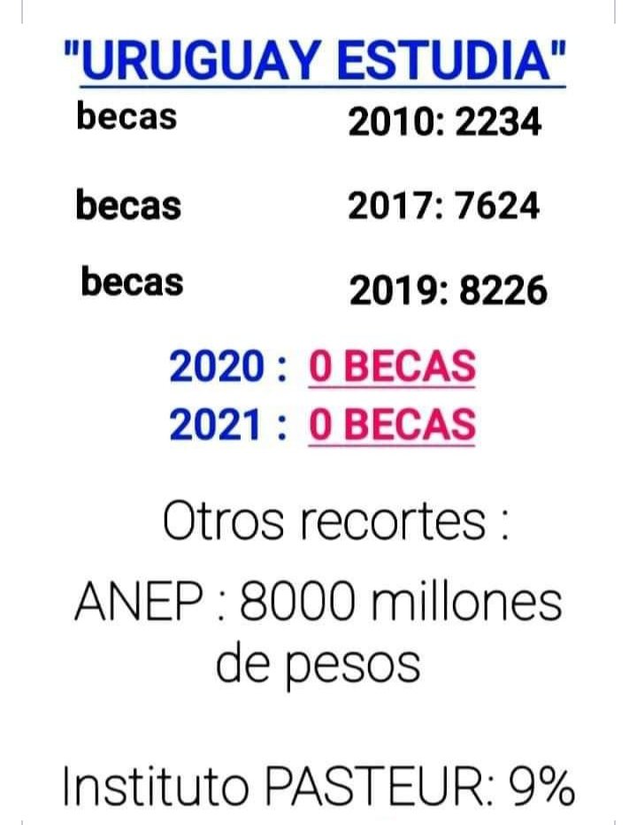 carlosvarela02's tweet photo. Y después escucho a alcahuetes cómo @AntonioMaeso decir que el Herrerismo va a cambiar para bien la Educación. 
Herrerismo =corrupción=hambre =anafalbatetismo https://t.co/UQPFEAqOeq