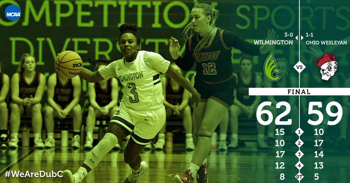 WBB | <a href="/DubC_LQB/">Wilmington College Women’s Basketball</a> defeats Ohio Wesleyan 62-59 in an overtime thriller in the championship of the 2022 Fred Raizk Memorial Tournament! #WeAreDubC #LQB #d3hoops