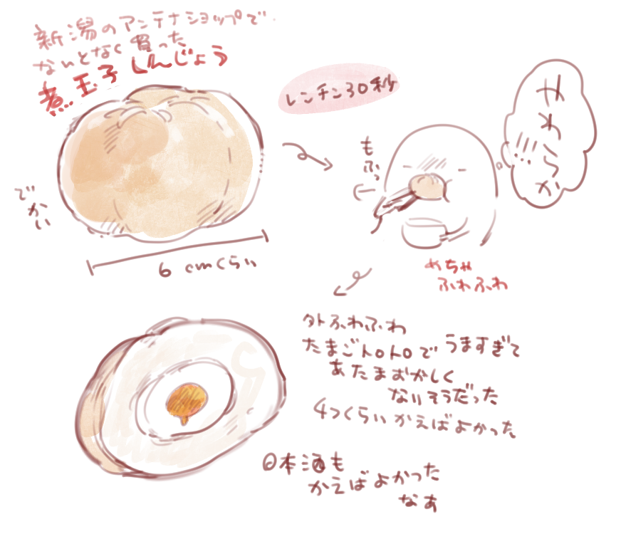 おいしかった日記 