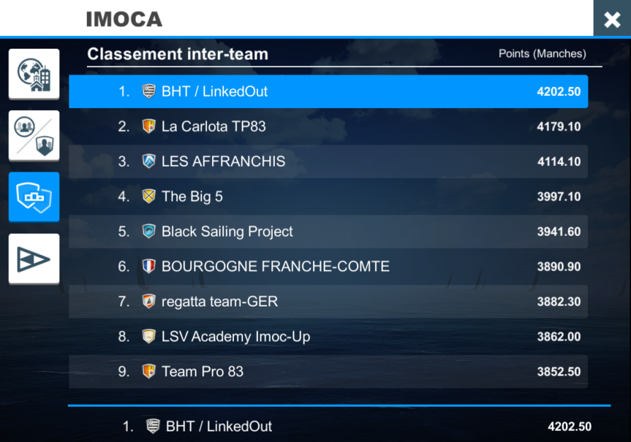 Sur la <a href="/RouteDuRhum/">Route du Rhum - Destination Guadeloupe</a> la Team <a href="/BHT_eSailing/">BHT / VULNERABLE</a>/<a href="/LinkedOut/">Restricted (for no reason) LinkedIn users</a> est présente sur tous les fronts, actuellement 1ère du classement par équipe
Nos membres positionnés entre la flotte virtuelle &amp; <a href="/ThomasRuyant/">Thomas Ruyant</a> affichent les couleurs de l'inclusion
💙🤍🧡🤍💙
#CourseAuChangement
<a href="/VirtualRegatta/">Virtual Regatta</a>