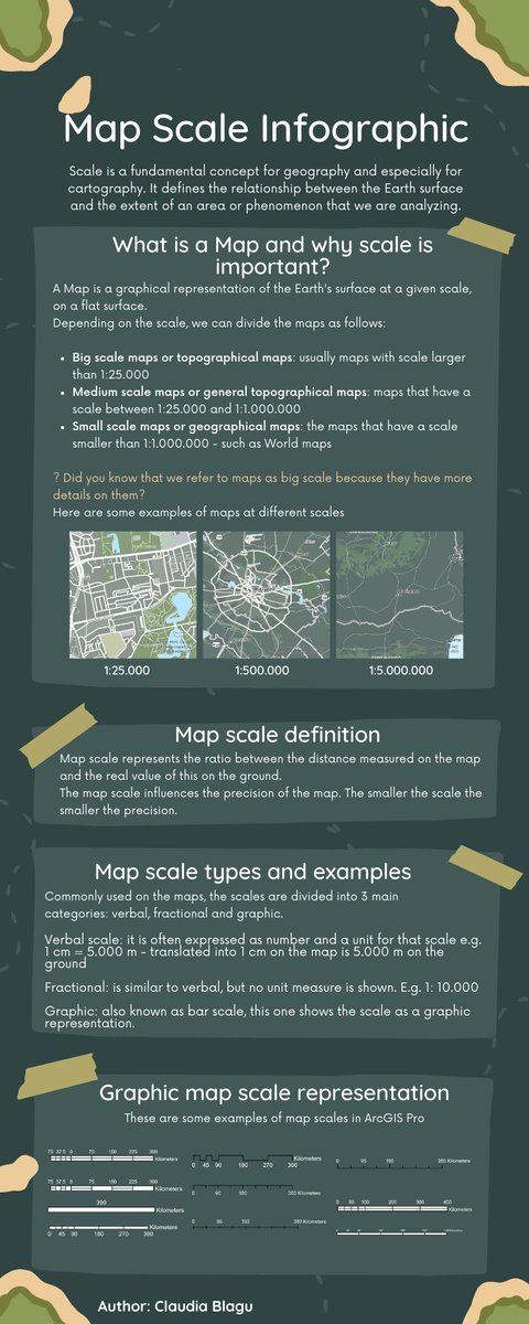 ClaudiaBlagu's tweet photo. Day 12 #30DayMapChallenge - Scale
I took this one a bit too literally :) and I made a very short infographic about map scale. Not that happy with the final result as I had so little time available.
#GISchat #geospatial #mapscale #infographic https://t.co/OU4zBdhccR