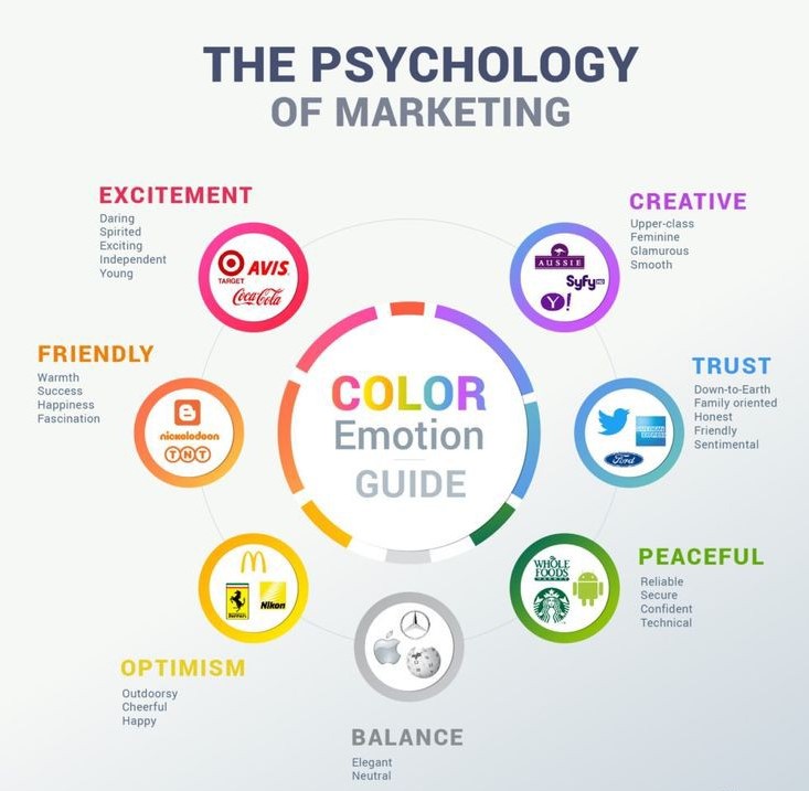 ✅The Psychology of #Marketing. Colors emotions #DigitalMarketing #socialmediamarketing