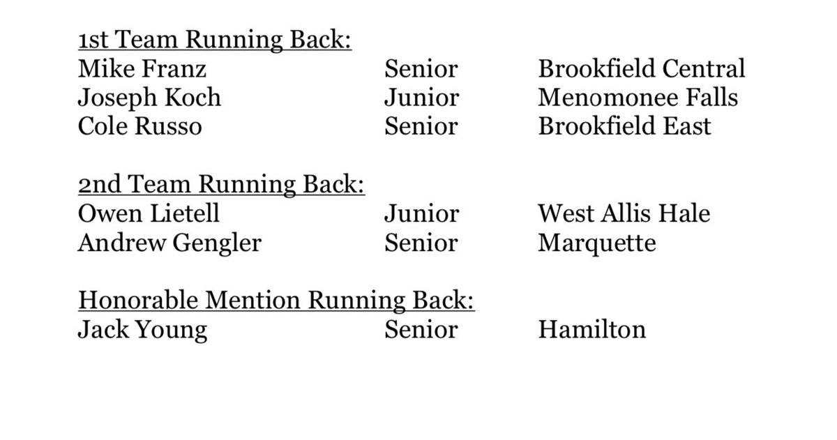 Thankful to have been named first team all conference!