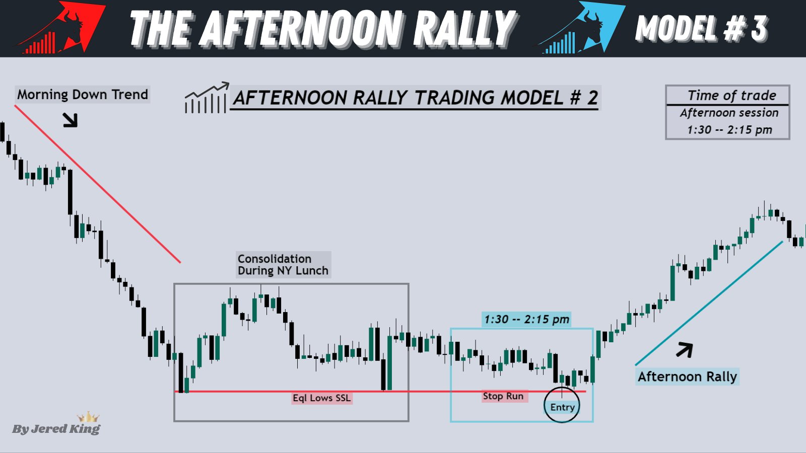 Jered King Trading On Twitter The Afternoon Rally Happens 2 3 Times A jered-king-trading-on-twitter-the-afternoon-rally-happens-2-3-times-a