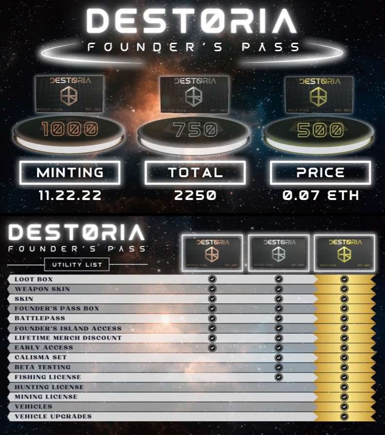 phayzedNFT's tweet photo. @Destoria_NFT What a crazy time this has been over the last 2 weeks since announcing this first mint!

Almost all of our Allowlist spots allocated, so many communities interested and wanting to be apart of this ecosystem changing project. We want to build this for EVERY project! https://t.co/25YrOIO7X6