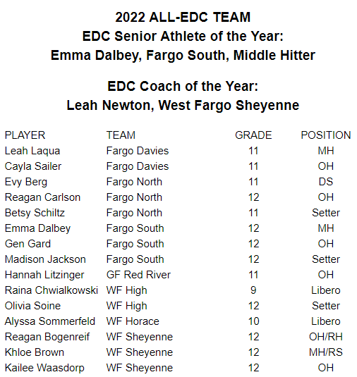 Eastern Dakota Conf. tweet media