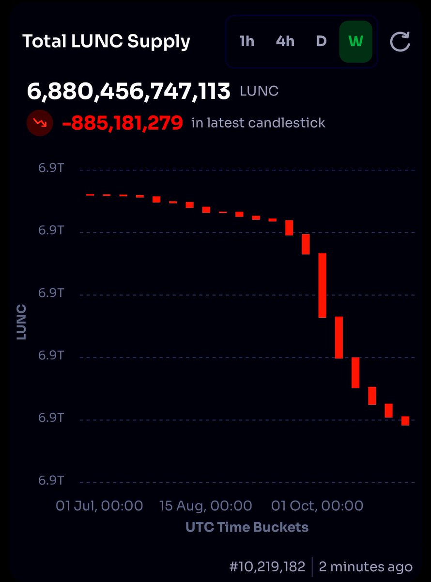 Total $LUNC SUPPLY 

#LUNC #LunaClassicHQ #LUNACLASSIC