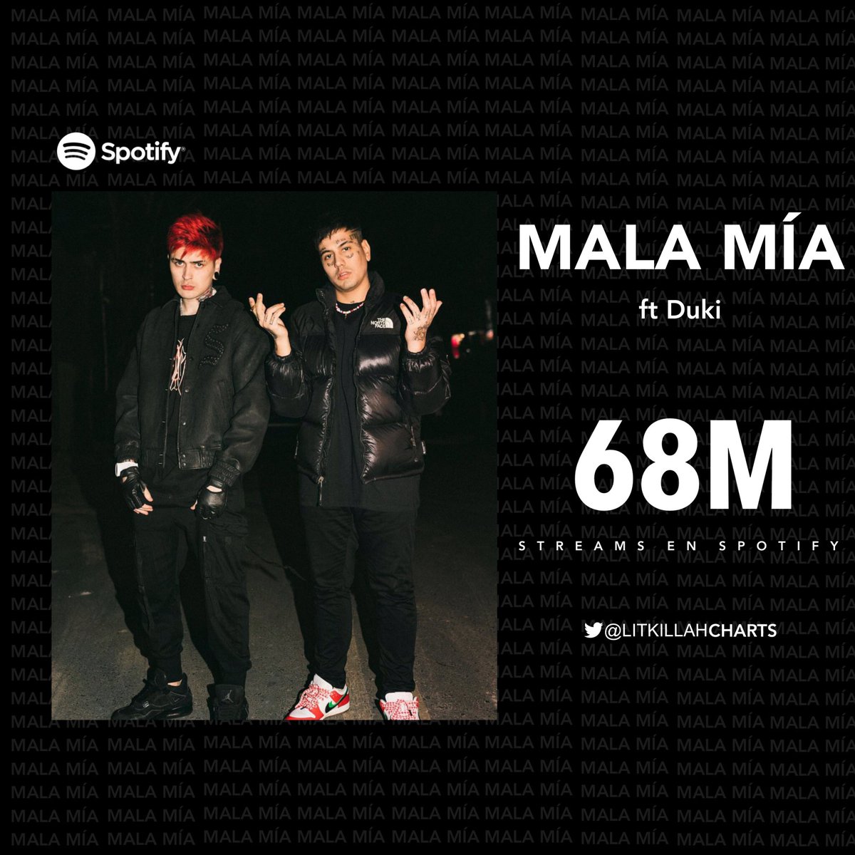 💬 | 'MALA MÍA’ de LIT Killah ft Duki, alcanzó las 68 Millones de reproducciones en la plataforma de Spotify.

— Esta cifra la mantiene como la canción más escuchada del álbum 'MAWZ' de LIT.