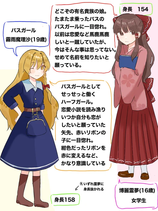 大正レイマリ〜!!!
#レイマリ 
#東方Project 