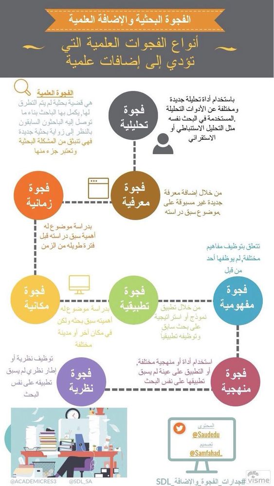 م.يحيى (@eng_yqt) on Twitter photo 