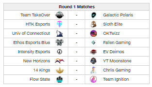 Black Line Championship Series (@blacklinecs) on Twitter photo Round 1 Pool B Matches:
<a href="/TeamTakeOver_OG/">TeamTakeOver</a> Vs @GG__RL
@htk_esports Vs <a href="/SlothSquaNation/">Sloth Squa Esports</a>
<a href="/UConnRL/">UConn Rocket League</a> Vs OKTwizz
<a href="/EthosEsportsGG/">EthosEsports</a> Vs <a href="/FallenGamingOG/">Fallen Gaming</a>
<a href="/_IntensityGG/">Intensity</a> Vs <a href="/EscVelocityGG/">Escape Velocity Esports</a>
<a href="/NewHorizons_Org/">New Horizons</a> Vs <a href="/YThrowing/">You're Throwing</a>
@14KingsEsp Vs Chriis Gaming
Flow State Vs @TeamIgnitionCC Round 1 Pool B Matches:
<a href="/TeamTakeOver_OG/">TeamTakeOver</a> Vs @GG__RL
@htk_esports Vs <a href="/SlothSquaNation/">Sloth Squa Esports</a>
<a href="/UConnRL/">UConn Rocket League</a> Vs OKTwizz
<a href="/EthosEsportsGG/">EthosEsports</a> Vs <a href="/FallenGamingOG/">Fallen Gaming</a>
<a href="/_IntensityGG/">Intensity</a> Vs <a href="/EscVelocityGG/">Escape Velocity Esports</a>
<a href="/NewHorizons_Org/">New Horizons</a> Vs <a href="/YThrowing/">You're Throwing</a>
@14KingsEsp Vs Chriis Gaming
Flow State Vs @TeamIgnitionCC