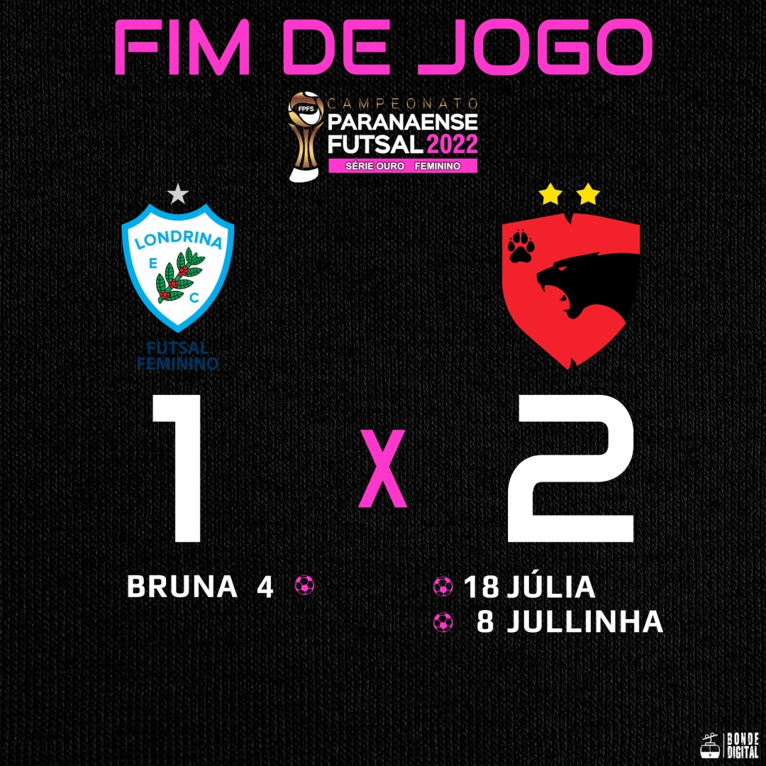 A ADTB após uma grande partida venceu o jogo de ida contra a equipe do Londrina válido pelas Semi Finais do Campeonato Paranaense Série Ouro...!!!
Parabéns Panteras! 🐾🐾
Jogo de volta no Furtadão dia 19/11 - 20h

#VAMOSPANTERAS #TELÊMACOBORBA #ADTB #femininoouro #serieouro #fpfs