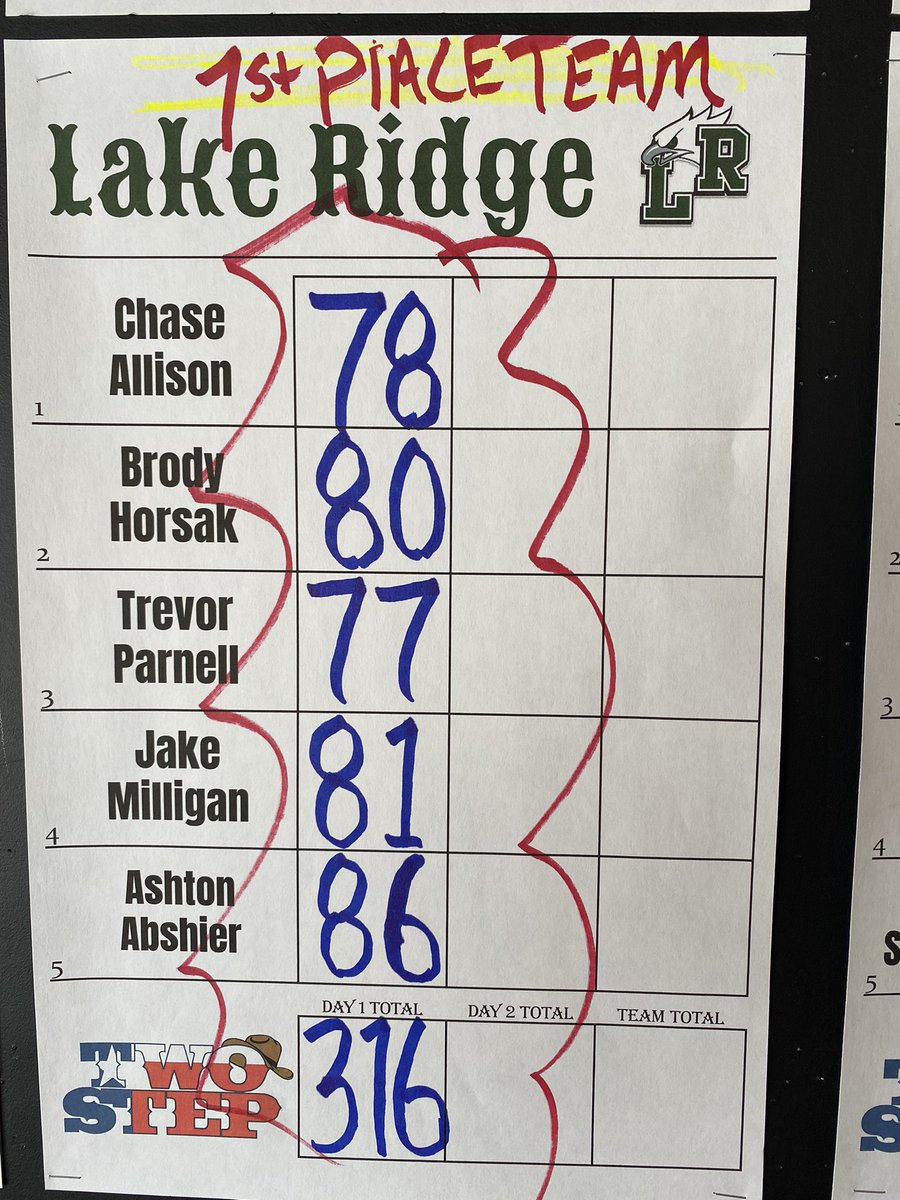 Lake Ridge High Men’s Golf tweet media
