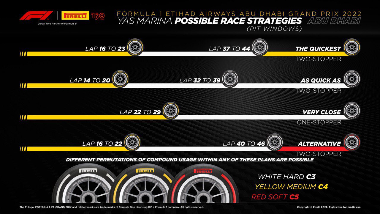 Abu Dhabi Grand Prix - Weekend Review (2022)