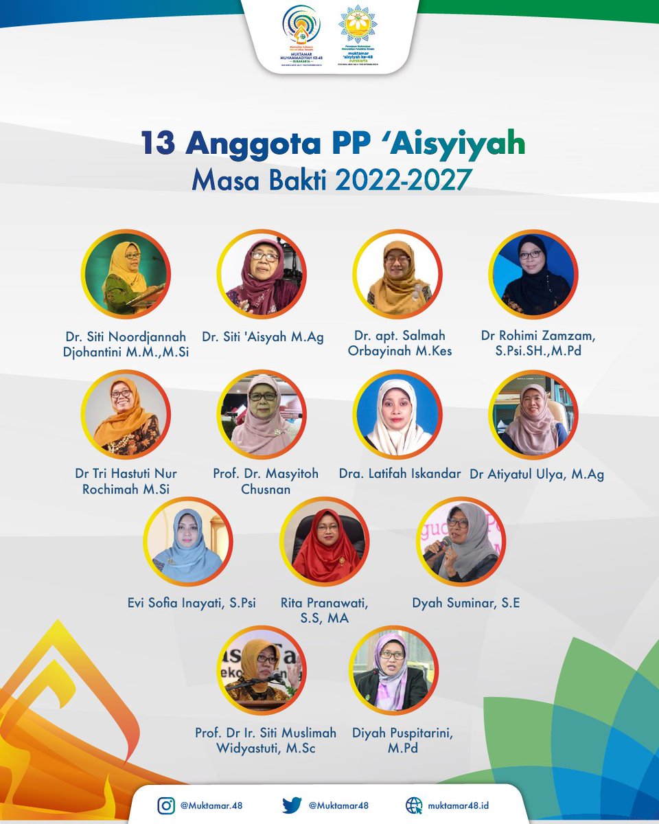 JIBPost's tweet photo. Selamat dan sukes @muhammadiyah dan @PPAisyiyah jaya berkemajuan dan berkeadaban. @BuyaSyafii @Fajar7919 @najib_lipi @muhali74 https://t.co/e0Xbi1hnBb