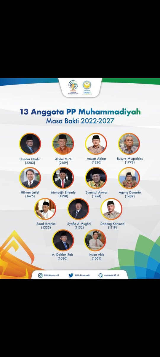 JIB Post (@jibpost) on Twitter photo Selamat dan sukes <a href="/muhammadiyah/">Muhammadiyah</a> dan <a href="/PPAisyiyah/">'Aisyiyah</a> jaya berkemajuan dan berkeadaban. <a href="/BuyaSyafii/">Jaringan Buya Syafii (JBS)</a> <a href="/Fajar7919/">Fajar Riza Ul Haq</a> <a href="/najib_lipi/">Ahmad Najib Burhani</a> <a href="/muhali74/">Muhamad Ali</a> Selamat dan sukes <a href="/muhammadiyah/">Muhammadiyah</a> dan <a href="/PPAisyiyah/">'Aisyiyah</a> jaya berkemajuan dan berkeadaban. <a href="/BuyaSyafii/">Jaringan Buya Syafii (JBS)</a> <a href="/Fajar7919/">Fajar Riza Ul Haq</a> <a href="/najib_lipi/">Ahmad Najib Burhani</a> <a href="/muhali74/">Muhamad Ali</a>