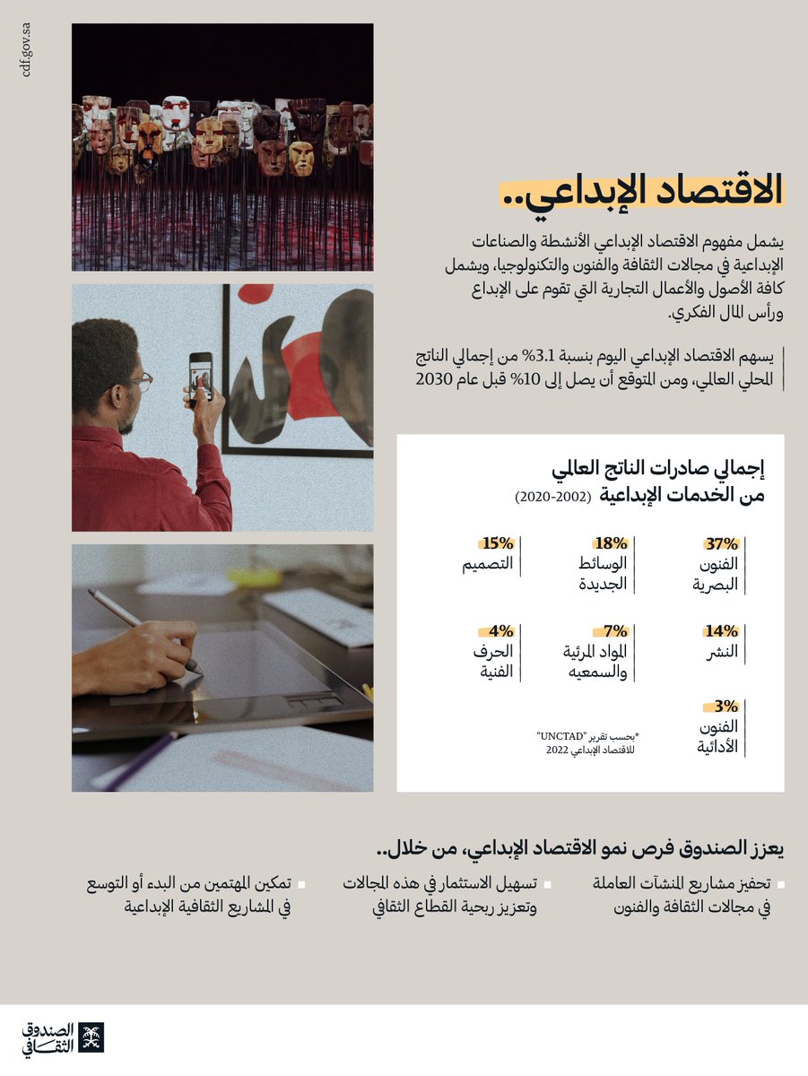 يُعزّز #الصندوق_الثقافي فرص الاستفادة من نموّ الاقتصاد الإبداعي في المملكة، ويسهم في تفعيل دوره بتحقيق الرفاه الاجتماعي وتحسين جودة الحياة.