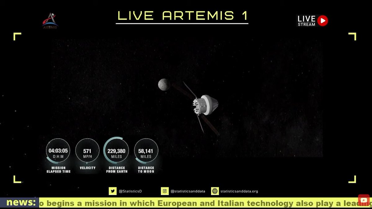 Artemis 1 Live Tracker🚀🌎LIVE in Real Time: youtu.be/RDDD4ZANrJA

#artemis #nasa #news #live #Musk