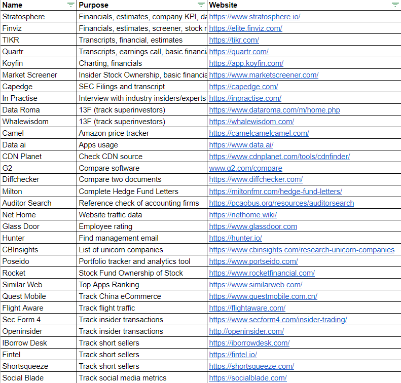 SteadyCompound's tweet image. My updated research toolkit for analyzing stocks.

Financial data, tracking of insiders &amp;amp; super investors, charting, track web traffic, product sales and more!

Reply 👋 below, I’ll send you the link to my research toolkit spreadsheet.

Follow me so I can DM you.
