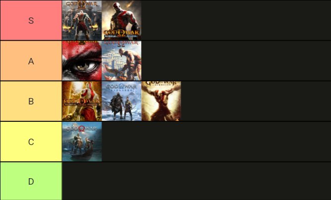 SMKerwan's tweet photo. God of War games ranked after completing Ragnarok. https://t.co/RgwGq56KXG