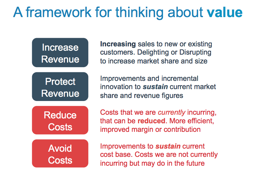 nurijanian's tweet photo. A Dead-Simple Framework For Thinking About Value

(source: Black Swan Farming) https://t.co/y2bp9deTnA