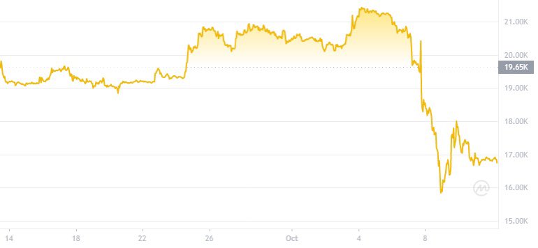 Havyair1's tweet image. When the stop sign doesn't turn green