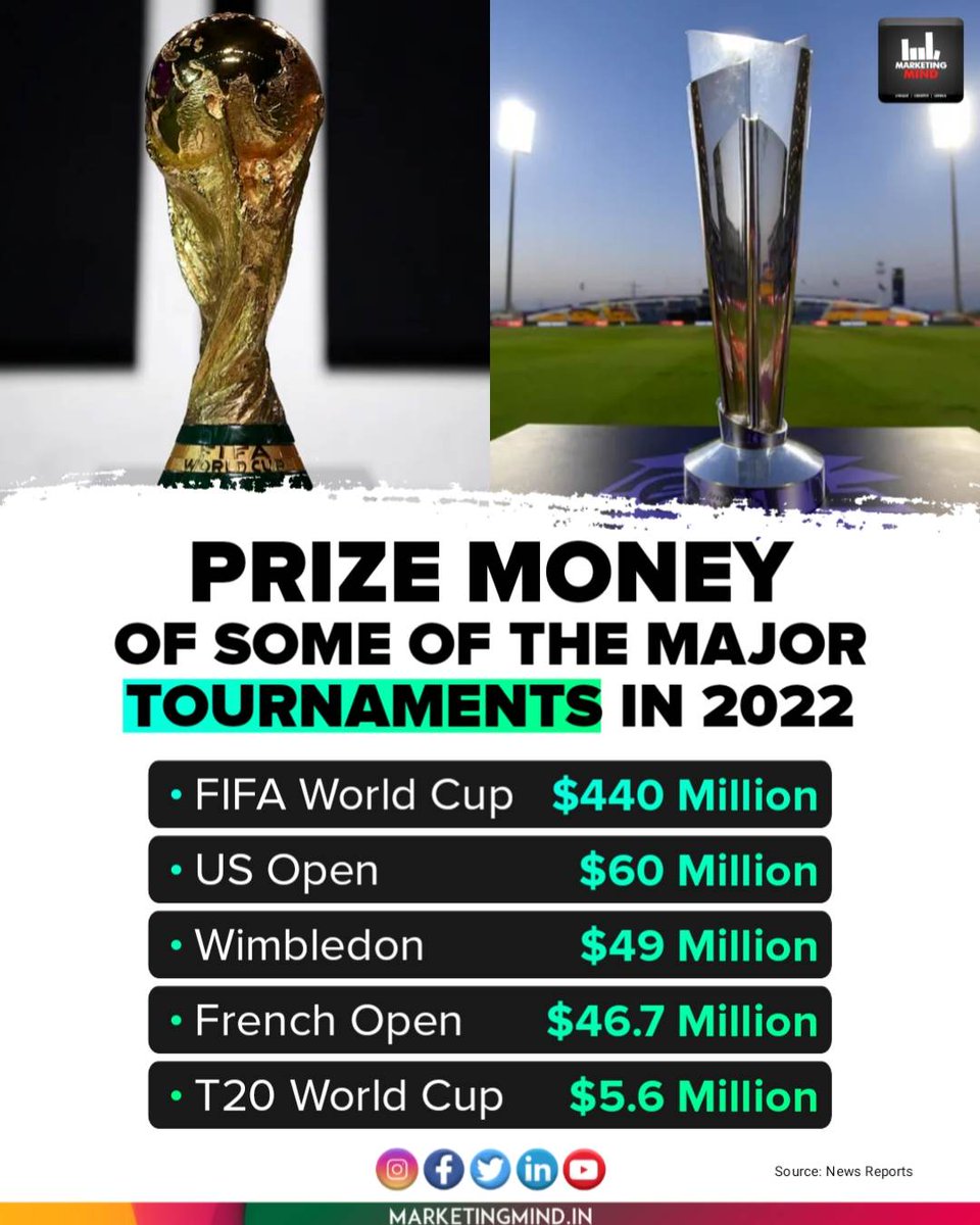asksaud1's tweet photo. Big tournaments #FIFAWorldCup https://t.co/MnxxJpGQQW