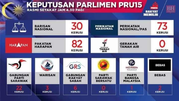 BN SELANGOR (@sayangiselangor) on Twitter photo 