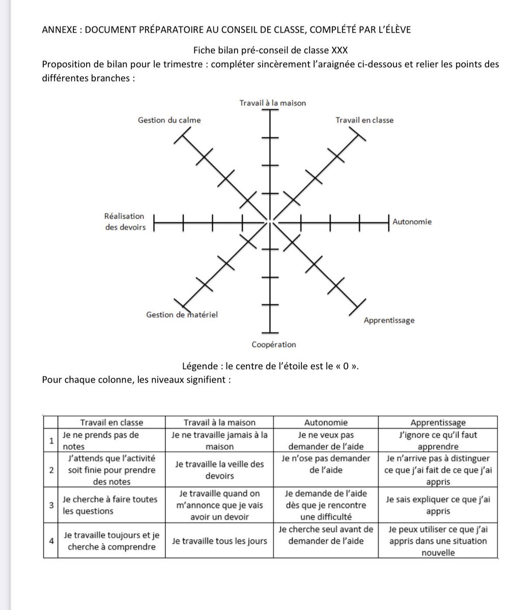 isafil's tweet image. Ressource précieuse ❤️

Les conseils de classe vont bientôt commencer: ce document  permet à l’élève de se mettre en position méta, de définir ses points forts et ses faiblesses, d’acter des objectifs et de se projeter 👍

feydercoop.files.wordpress.com/2020/05/docume… 

⁦@LyceeEnChantier⁩ 🙏