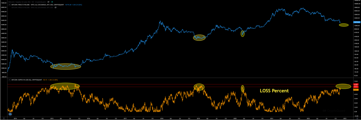 NaiF CHarT tweet media