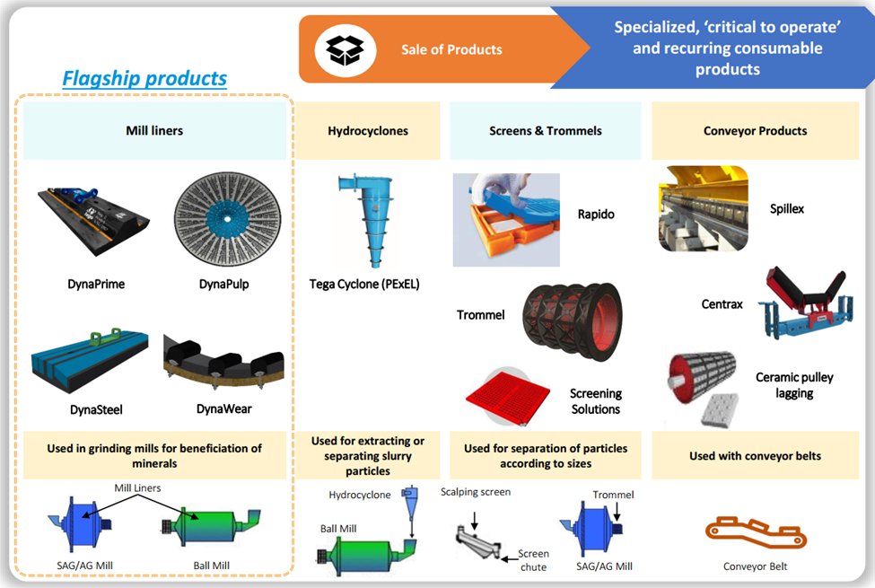 A thread about Tega Industries Ltd. Let's go: - المسلسل من Souresh Pal ...