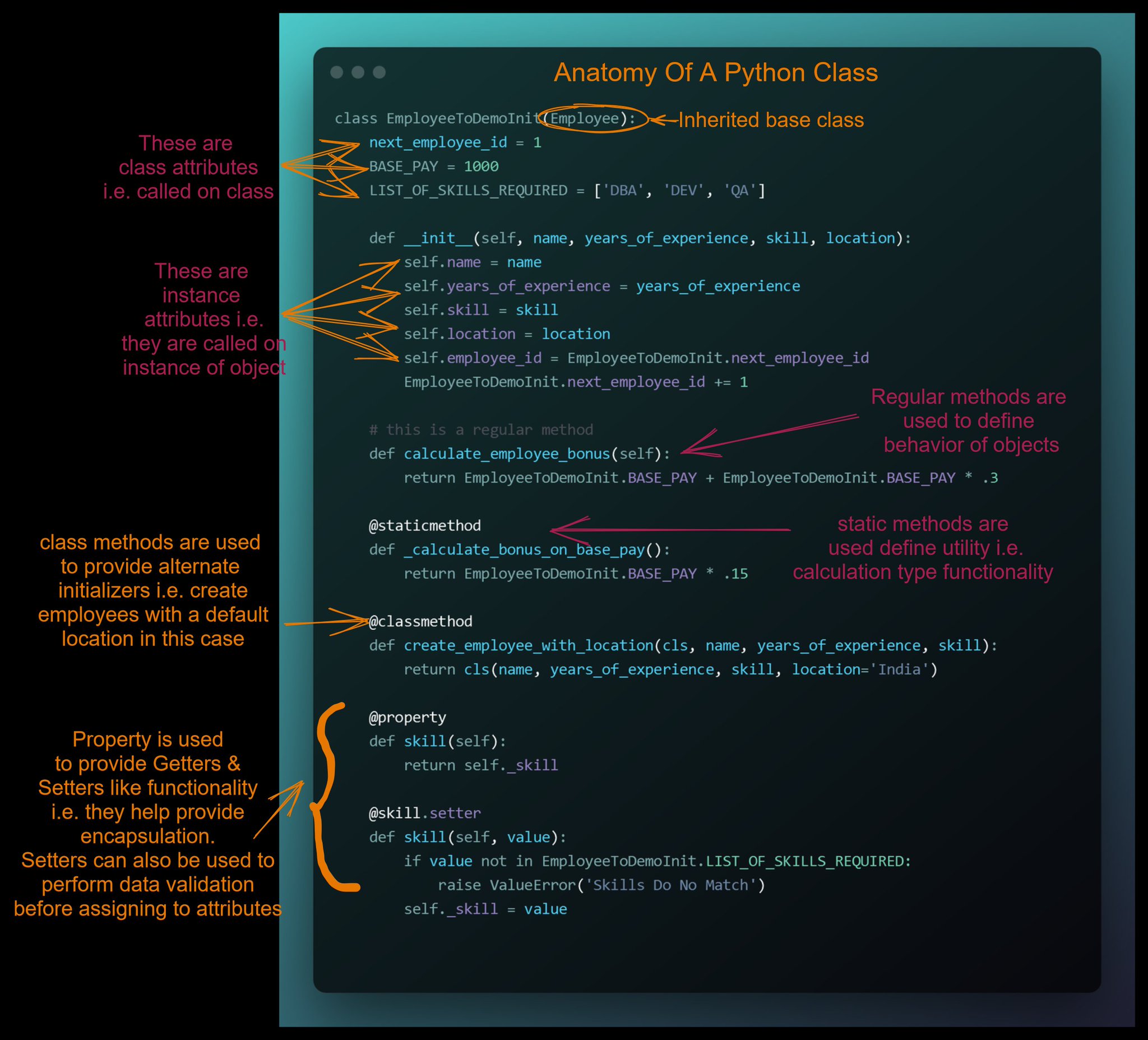  python class anatomy almost everything a python class definition can