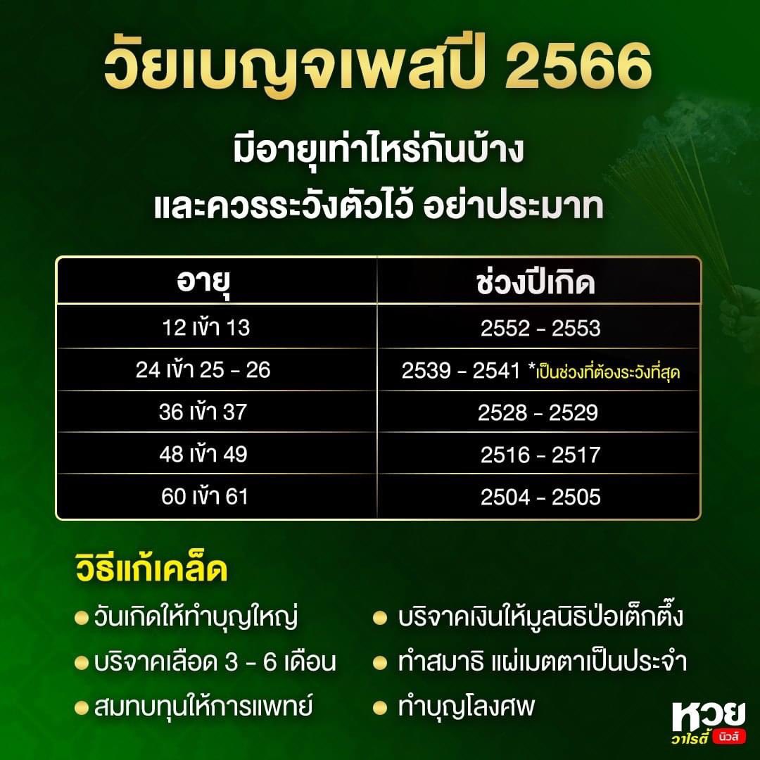 เบญจเพสปี 2566 จ้าา เตรียมรับมือจ้า 🙏🏻🙏🏻