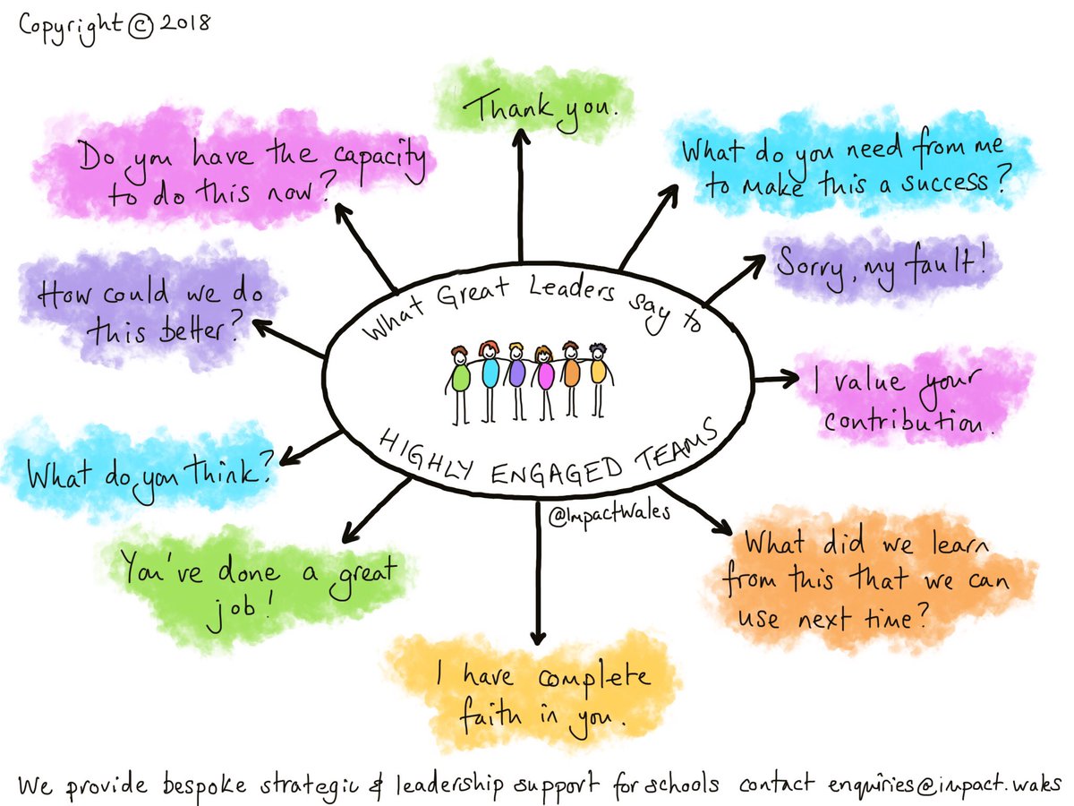 What Great Leaders say... Do you?