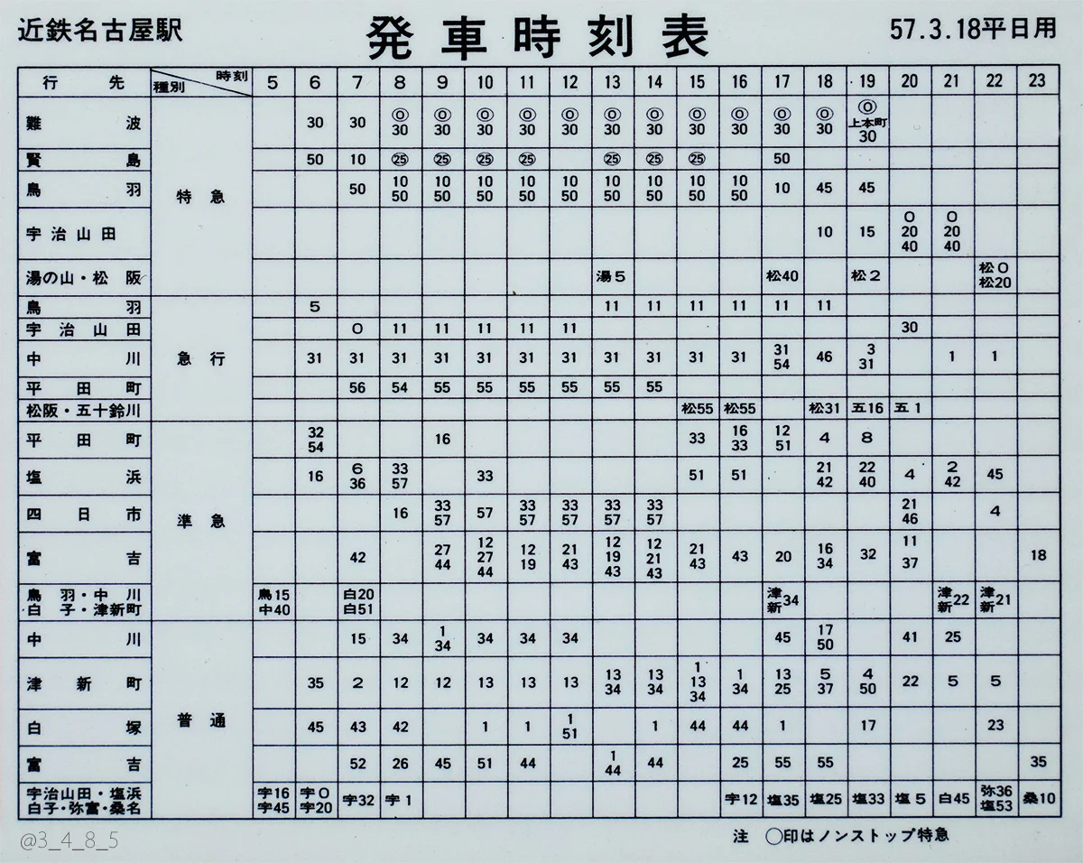 活動歴および当時の関連ビジュアル記録