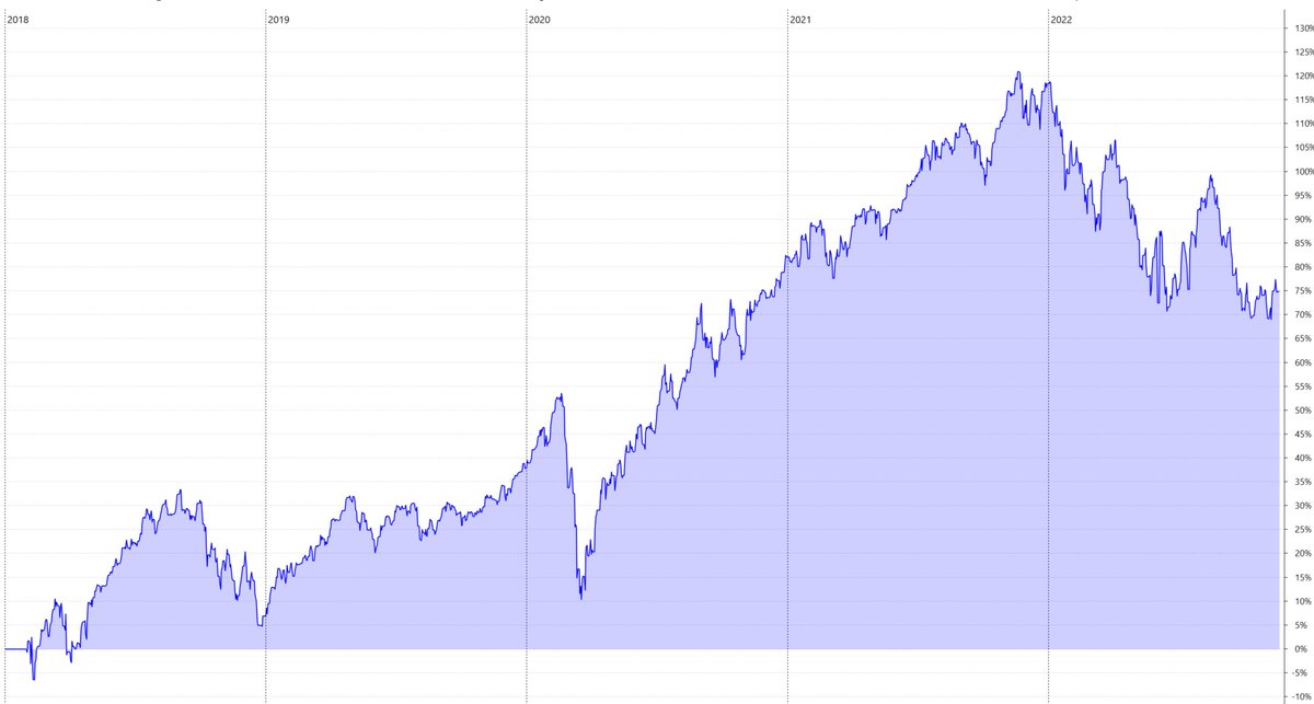 inviertracional's tweet photo. 🚨#Analiza y #monitorea tus propias #inversiones.
Una de las mejores herramientas para hacerlo es Portfolio Performance, además es gratuita.

Los detalles, si te interesa el tema, aqui⤵️⤵️

https://t.co/6k97hP0F9k https://t.co/sotj9CQbMj