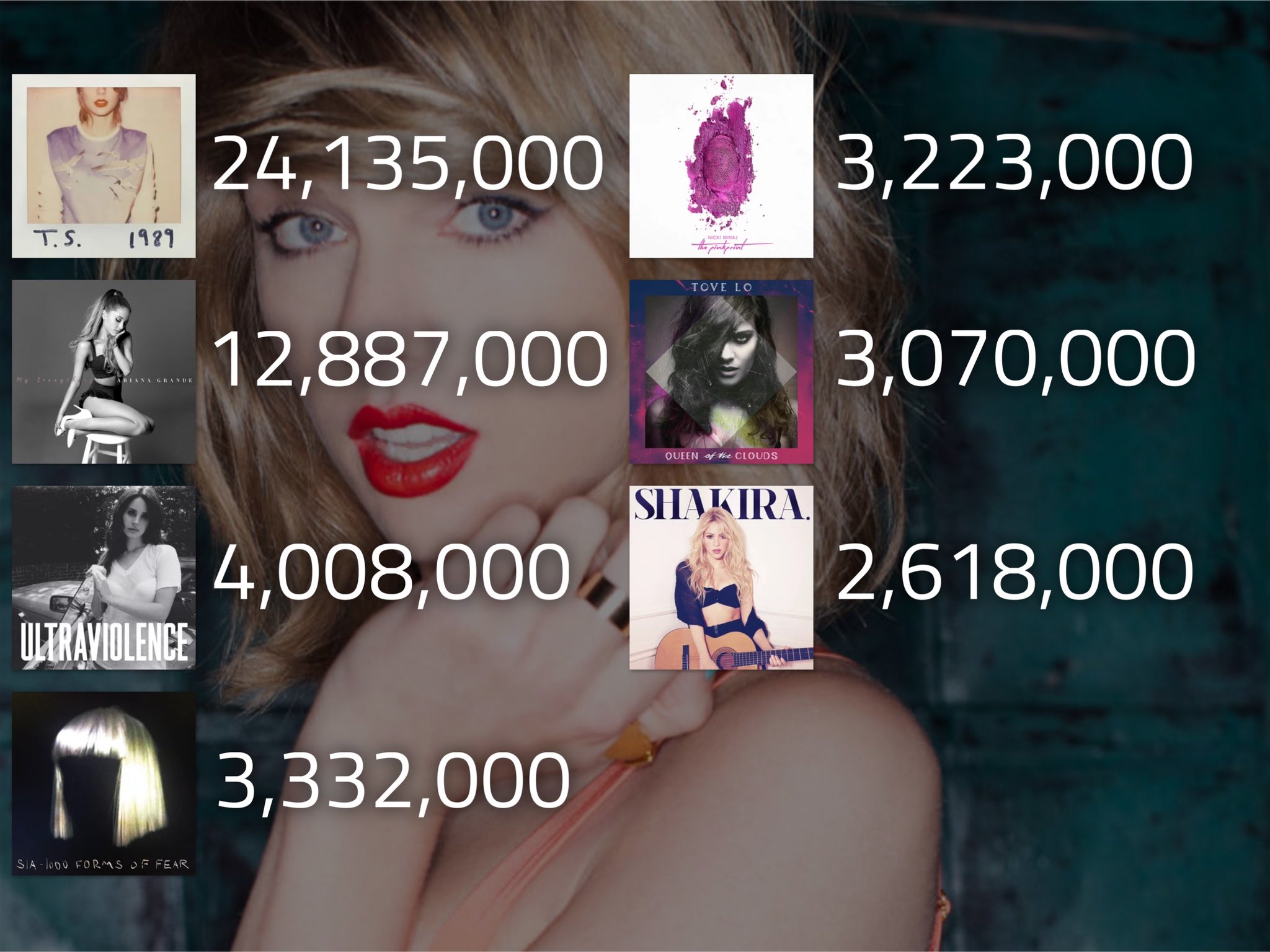 aidan-midnights-on-twitter-best-selling-female-albums-of-2014-cspc